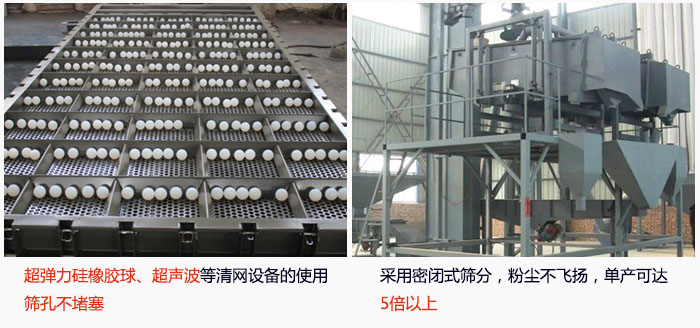 方形搖擺篩采用密閉式篩分，杜絕粉塵飛揚，且單產(chǎn)達到5倍以上；超彈力硅橡膠球、高頻率超聲波等清網(wǎng)設備的使用，不會造成篩孔堵塞，使產(chǎn)量提升。