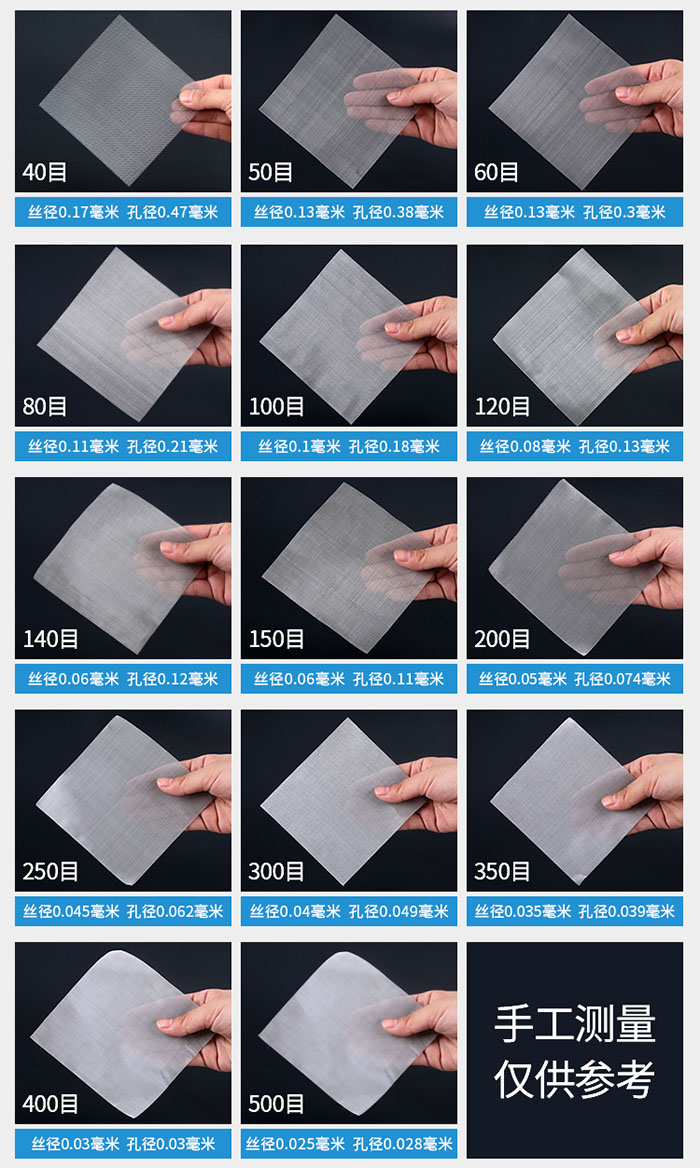 40目-500目不同目數(shù)金屬編織網(wǎng)所對應(yīng)的絲徑和孔徑展示圖，此圖僅供參考。